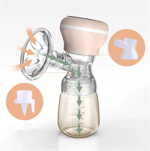Extractor de Leche Inalámbrico Recargable 1 Tetero